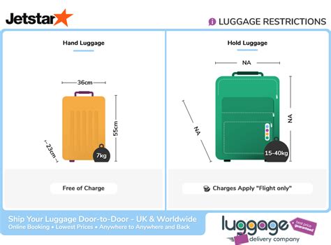 jetstar baggage domestic|jetstar check in baggage cost.